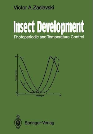 Insect Development