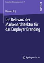 Die Relevanz der Markenarchitektur für das Employer Branding