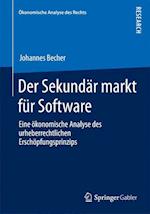 Der Sekundärmarkt für Software