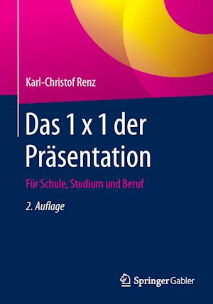 Das 1 X 1 Der Präsentation