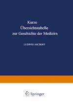 Kurze Übersichtstabelle zur Geschichte der Medizin