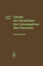 Tabelle der Hauptlinien der Linienspektren aller Elemente nach Wellenlänge geordnet