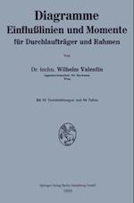 Diagramme Einflußlinien und Momente für Durchlaufträger und Rahmen