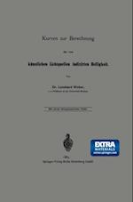 Kurven zur Berechnung der von künstlichen Lichtquellen indizirten Helligkeit