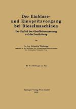 Der Einblase- und Einspritzvorgang bei Dieselmaschinen