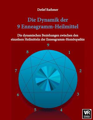 Die Dynamik der 9 Enneagramm-Heilmittel