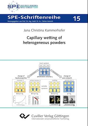 Capillary wetting of heterogeneous powders