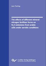 The effects of different mineral nitrogen fertilizer forms on N2O emissions from arable soils under aerobic conditions