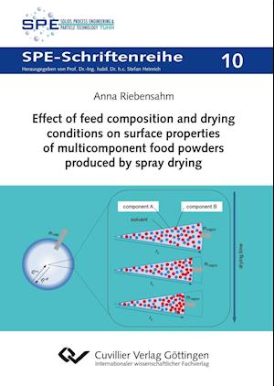 Effect of feed composition and drying conditions on surface properties of multicomponent food powders produced by spray drying