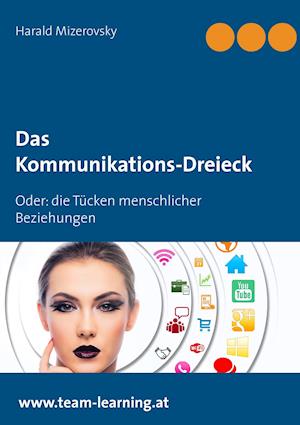 Das Kommunikations-Dreieck