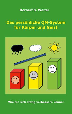 Das persönliche QM-System für Körper und Geist