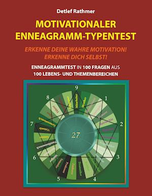 Motivationaler Enneagramm-Typentest