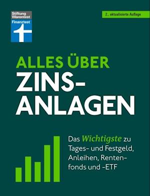 Alles über Zinsanlagen - von den ersten Schritten der Geldanlage bis zur finalen Strategie - mit nützlichen Checklisten