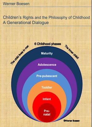 Children's Rights and the Philosophy of Childhood: A Generational Dialogue