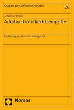 Additive Grundrechtseingriffe