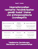 Inkarnationsreihen namhafter Persönlichkeiten gemäß Rudolf Steiner und anthroposophische Grundbegriffe