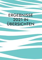 Ergebnisse 2021 in Übersichten