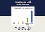 Climbing charts