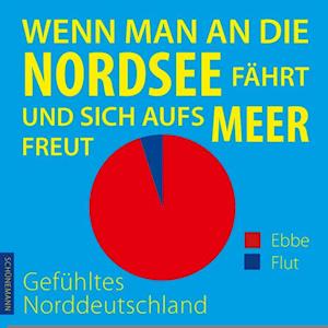 Wenn man an die Nordsee fährt und sich aufs Meer freut ...