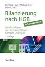 Bilanzierung nach HGB in Schaubildern