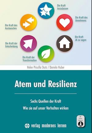 Atem und Resilienz