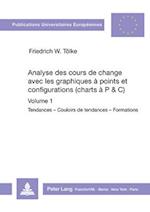 Analyse Des Cours de Change Avec Les Graphiques a Points Et Configurations (Charts A P&C)