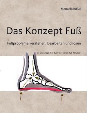 Das Konzept Fu