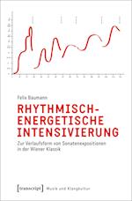 Rhythmisch-energetische Intensivierung