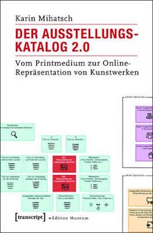 Der Ausstellungskatalog 2.0