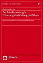 Der Tabelleneintrag im Forderungsfeststellungsverfahren