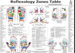 Reflexology Table - Indication