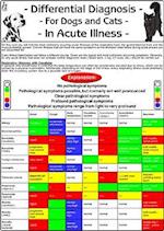 Differential Diagnosis for Dogs and Cats in Acute Illnesses