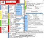 Schemata & Scores in Klinik & Rettungsdienst (2 Karten Set) - SSSS-Schema, ABCDE-Schema, Basics-Schema, IPAP-Schema, SAMPLER(!)S, WASB, FAST, OPQRST, PECH-Regel, DMS, 4Hs, HITS, GCS, KUSS, APGAR