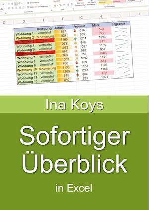 Sofortiger Überblick