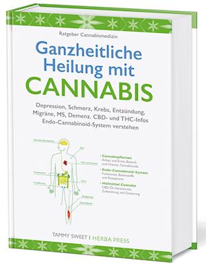 Ganzheitliche Heilung mit Cannabis