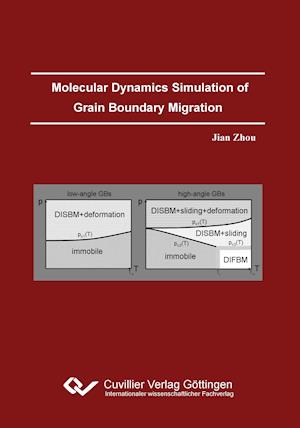 Molecular Dynamics Simulation of Grain Boundary Migration