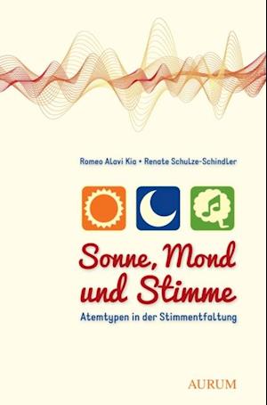 Sonne, Mond und Stimme