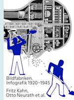 Bildfabriken. Infografik 1920-1945