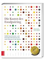 Die Kunst des Foodpairing