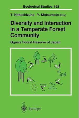 Diversity and Interaction in a Temperate Forest Community