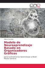 Modelo de Neuroaprendizaje Basado en Organizadores Gráficos