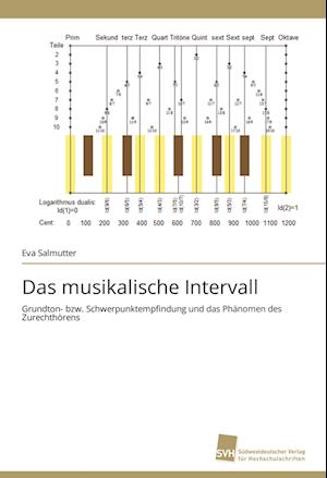 Das musikalische Intervall