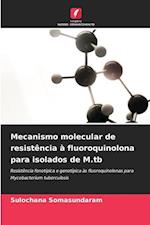 Mecanismo molecular de resistência à fluoroquinolona para isolados de M.tb