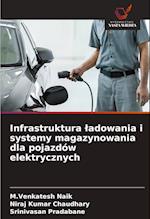 Infrastruktura ladowania i systemy magazynowania dla pojazdów elektrycznych