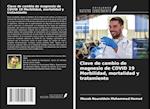 Clave de cambio de magnesio de COVID 19 Morbilidad, mortalidad y tratamiento