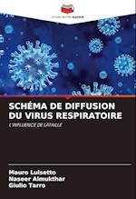 SCHÉMA DE DIFFUSION DU VIRUS RESPIRATOIRE