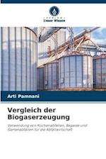 Vergleich der Biogaserzeugung