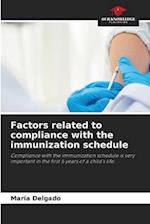 Factors related to compliance with the immunization schedule