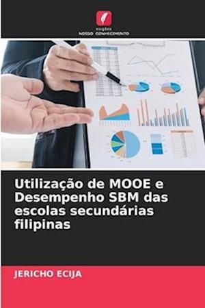 Utilização de MOOE e Desempenho SBM das escolas secundárias filipinas