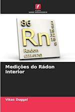 Medições do Rádon Interior